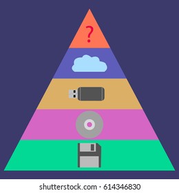 Vector infographics, showing types of recorders in the triangular chart on a purple background