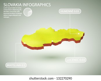 vector infographics of Slovakia