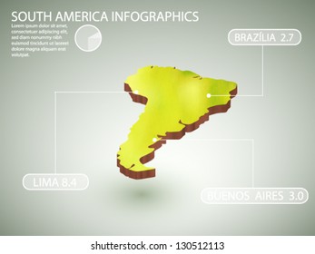 vector infographics of South America