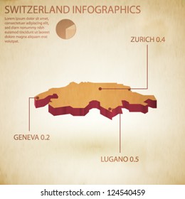 vector infographics of Switzerland