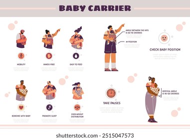 Vector infographics visually telling about the benefits of carrying a baby with an infant and young parents. The graphics are perfect for a children's goods store