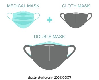 Vector - Information how to safe from Coronavirus (Covid-19). Wearing inside medical mask, outside cloth mask. Double protection. Healthcare, medical concept.