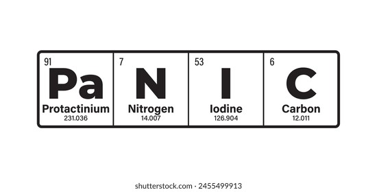 Vector inscription text PANIC composed of individual elements of the periodic table. Isolated on white background