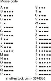 Morse Code High Res Stock Images Shutterstock
