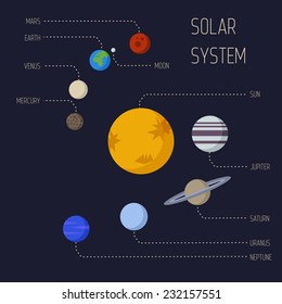 Vector interstellar space illustration of solar system