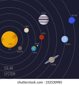 Vector interstellar space illustration of solar system. Planet on orbit.