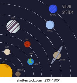 Vector interstellar space illustration of solar system. Planet on orbit.