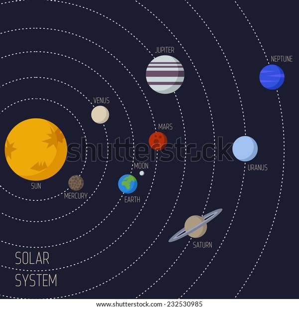 太陽系のベクター星間空間イラスト 軌道上の惑星 のベクター画像素材 ロイヤリティフリー