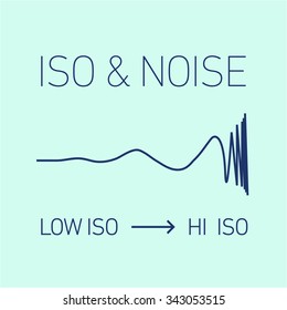 vector iso and noise relationship in photography and camera linear icon and infographic | illustrations of gear and equipment for professional photographers and amateurs isolated on green background