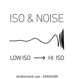vector iso and noise relationship in photography and camera linear icon and infographic | illustrations of gear and equipment for professional photographers and amateurs black on white background