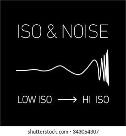 vector iso and noise relationship in photography and camera linear icon and infographic | illustrations of gear and equipment for professional photographers and amateurs white on black background