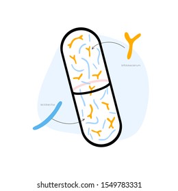 Vector isolated illustration of probiotics - good beneficial bacteria in pill. Lactobacillus, bifidobacteria, medicine icon. Medical infographics for poster, educational, science 