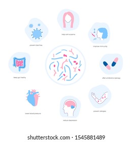 Vector isolated illustration of probiotics health benefits. Good beneficial bacteria and microorganisms. Lactobacillus, bifidobacteria, streptococcus icon. Medical infographic, poster 