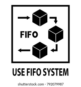 Vector isolated Packaging symbols