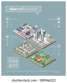 Vector isometric contemporary city isles infographic with buildings, factories, people and streets: commercial area, residential district, industrial park, farm and natural area