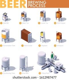 Vector isometric craft beer brewing process. Beer production process infographic. Brewery equipment and machinery. Beer making process steps. Mashing, lautering, cooling, fermentation, bottling