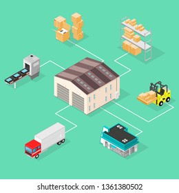 Vector Isometric Distribution Warehouse Illustration