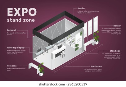 Vector Isometric Illustration of Indoor Trade exhibition Empty Expo-Stand Zone