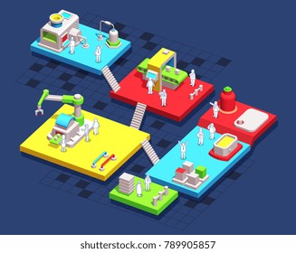 Vector isometric illustration of large three dimensional mechanism with compressor, conveyor, robotic hand and people on color background with stairs. 3d style design of industrial product production