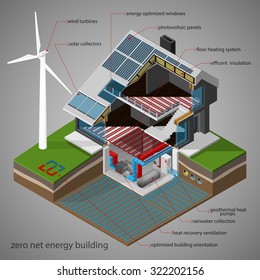 Vector isometric illustration of a zero net energy building with the total amount of consumption energy used by the building is roughly equal to the amount of renewable energy created on the site.