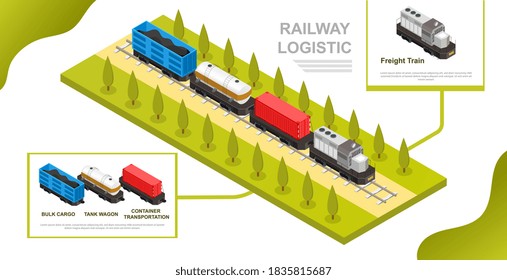 Vector isometric infographic depicting various types of freight wagons. 3d vector illustration. Webpage, website or landing page template.