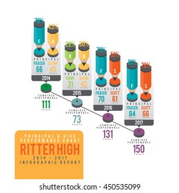 Vector Isometric Infographic For Principal And Vice Principal Performance Comparison Year By Year.