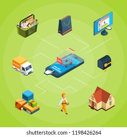 Vector isometric online shopping icons infographic concept illustration. Delivery isometric, shipment process shopping