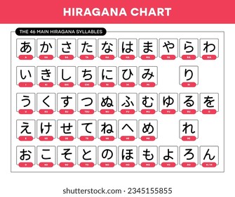 Vector japanese hiragana alphabet sheet with english transcription for quick learn Hiragana. Vector illustration