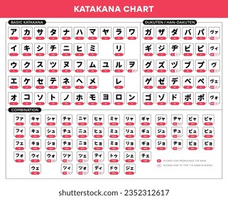 Vector japanese katakana alphabet sheet with english transcription for quick learn Katakana. Vector illustration