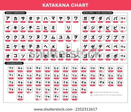 Vector japanese katakana alphabet sheet with english transcription for quick learn Katakana. Vector illustration