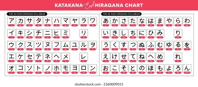 Vector japanese katakana end hiragana alphabet with english transcription for quick learn Katakana end Hiragana. Vector illustration
