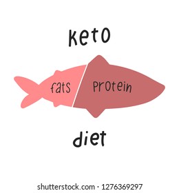 Vector ketogenic diet fish. Simple illustration showing fats and protein in fish, isolated on white bacground. Keto diet element.