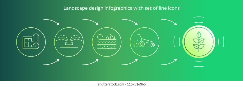 Vector landscape design process and landscaping garden with line art icons. Vector infographics with linear illustration gardening circle colorful infographics concept for landscaping business.