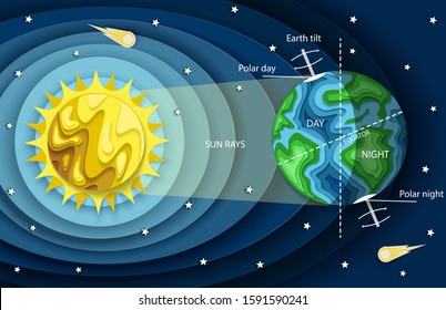 Vector layered paper cut style rotating Earth day and night cycle diagram. Education poster template. Planet Earth orbiting the Sun and rotating on its axis.