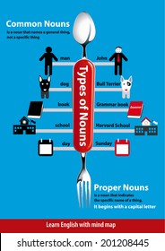 Vector of Learn English. Common and Proper Nouns