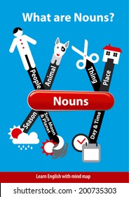 Vector of Learn English. What are Nouns.