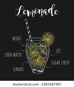 Bebida de limonada vectorial en ilustración de vidrio para afiches, decoración, logotipo e impresión. Esbozo dibujado a mano con letras y recetas, ingredientes para bebidas. Dibujo colorido detallado.