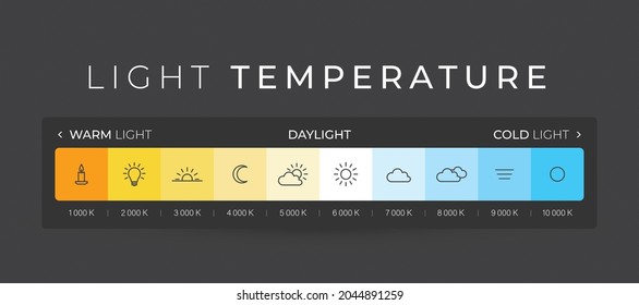 Vector light temperature infographics with icons from hot to cold lighting with text