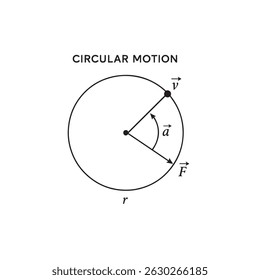 Vector Line Art of Circular Motion – Physics Concept Diagram in Black and White