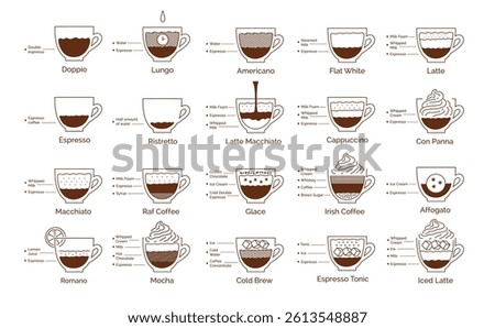 Vector line art illustration of coffee drink recipes infographic with espresso-based drinks and ingredient breakdown