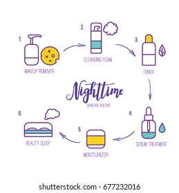 Vector Line Art Night Time Skincare Routine Icons