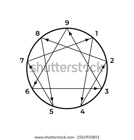 Vector line enneagram isolated on white background. Personality typing system with numbers and arrows