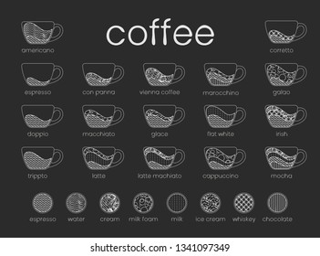 Vector line infographic coffee set. Recipes, proportions on dark background. Coffee house menu. Vector illustration. EPS8