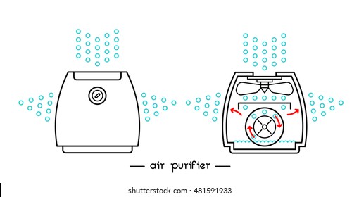 Vector lineal illustration of a humidifie. The structure of the humidifier. Air purifier.