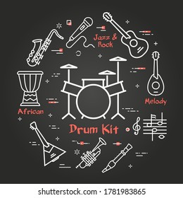 Vector linear banner for music - drum kit