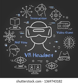 Vector linear concept of virtual reality technology. White outline VR headset icon in center and black chalk board background. The different VR devices and equipment icons as helmet and computer