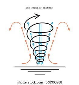 Vector linear picture of the climatic phenomena of a tornado.