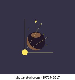 Vector little planet in outline style