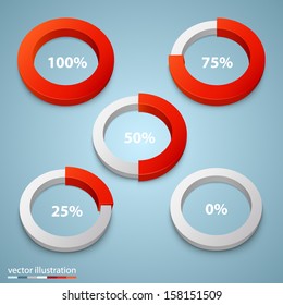 Vector load in a circle