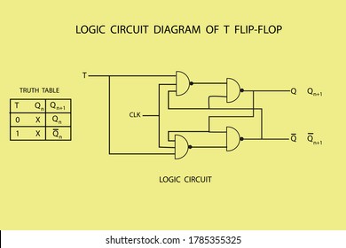 vector logic circuit diagrams for flip flops